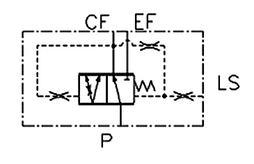 Priority-Valves